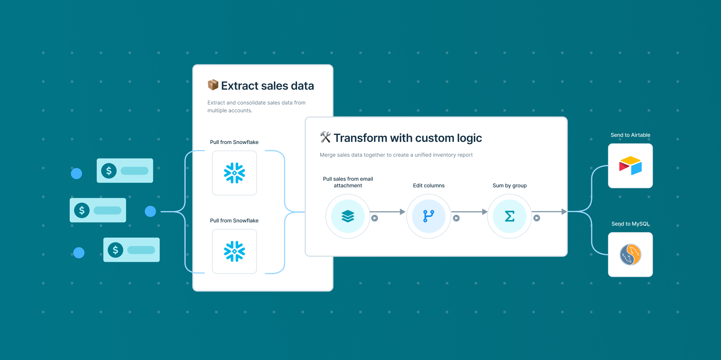 Ecommerce aggregators accelerate when data moves freely