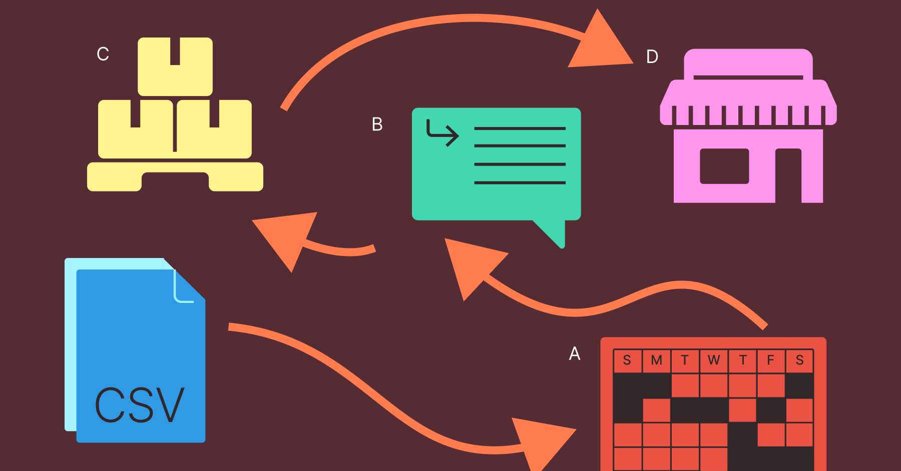 What Inventory Reports Should You Automate?