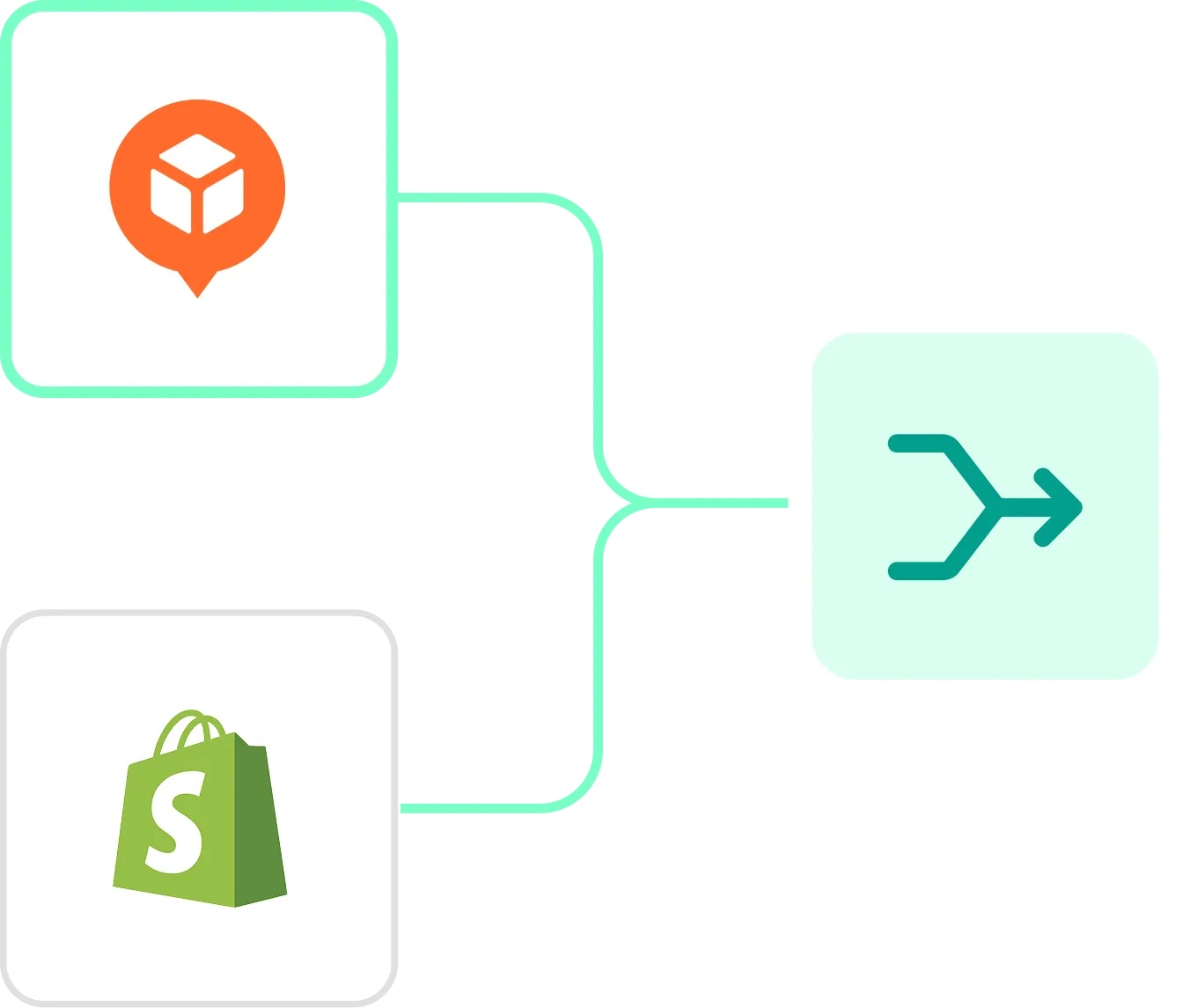 Connect AfterShip in Parabola integration