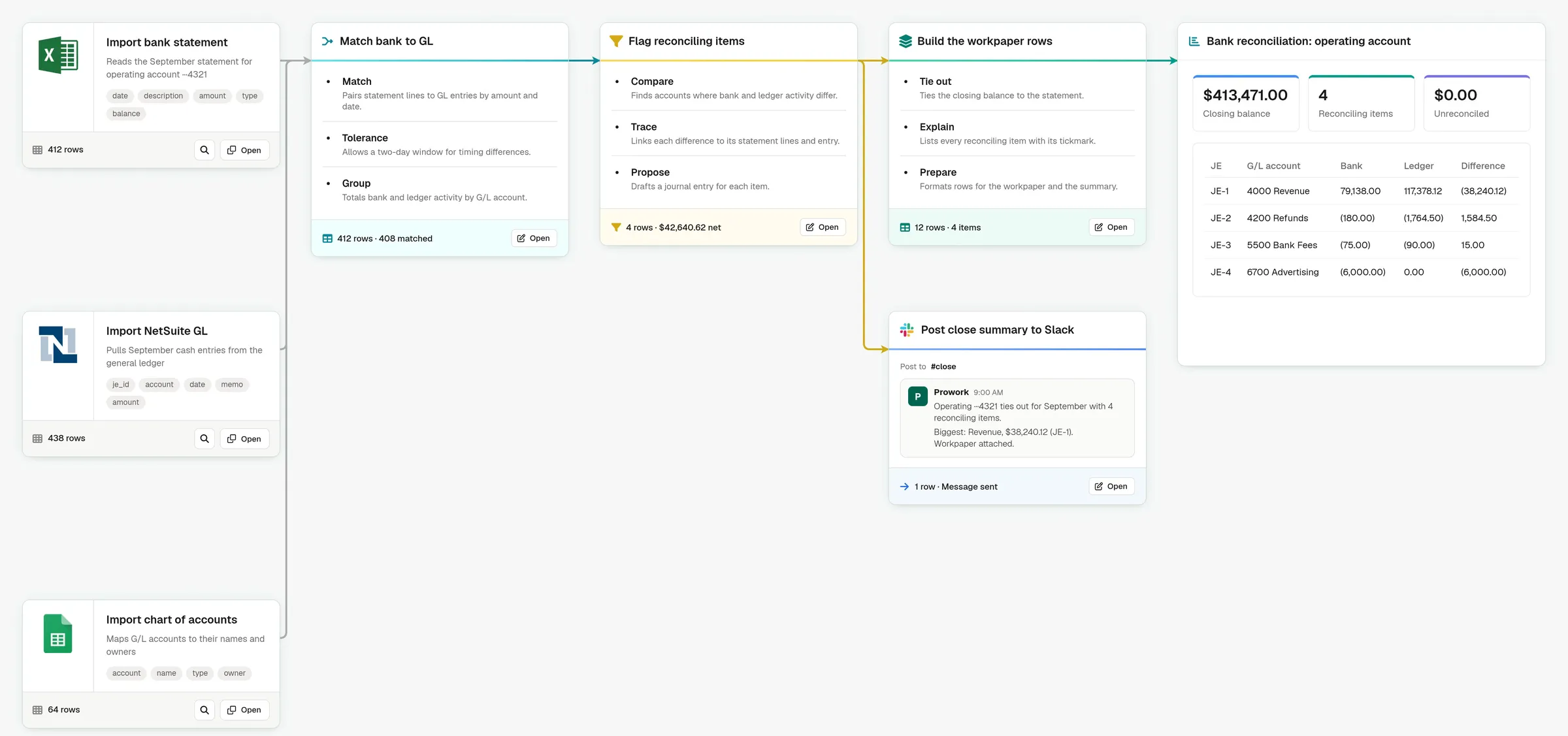 Prowork flow that matches a bank statement to NetSuite GL entries, flags the reconciling items, posts a close summary to Slack, and builds the bank reconciliation workpaper