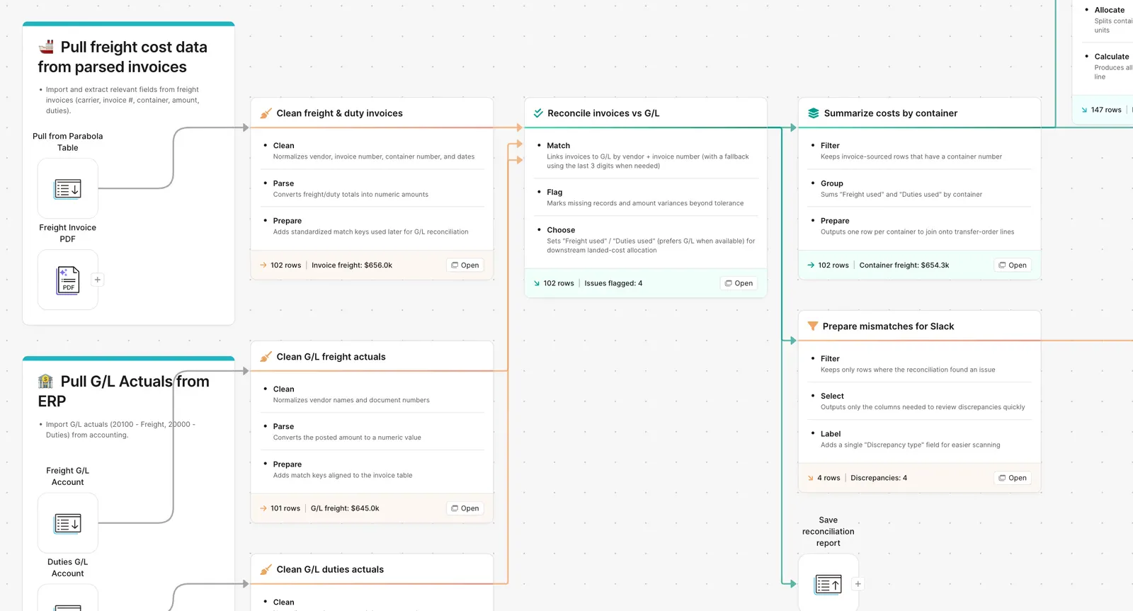 Parabola flow reconciling freight invoices against the G/L to allocate landed cost