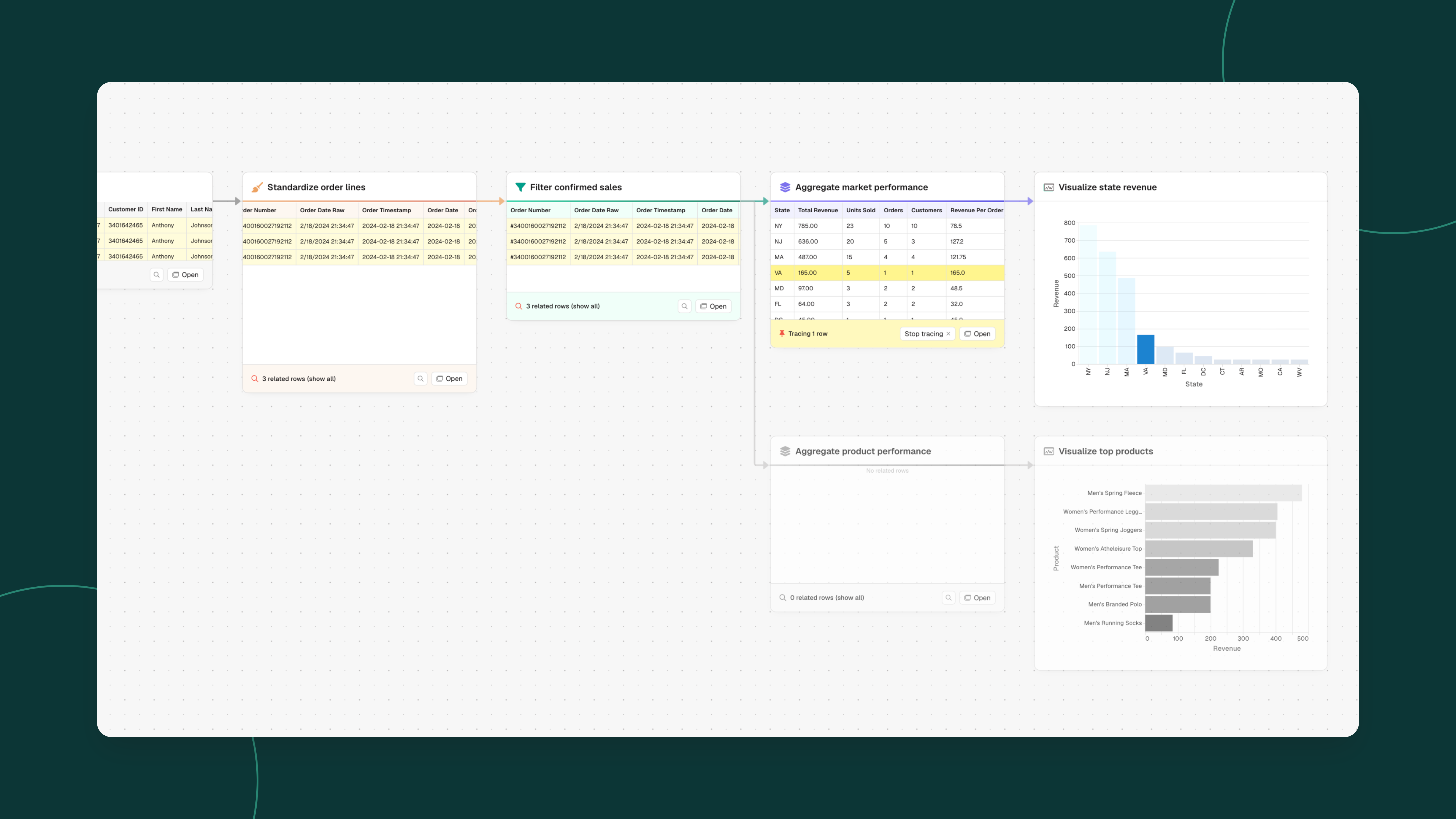 What's New in Parabola: Data Tracing, Email a PDF, Prowork File Uploads, and a SharePoint Integration