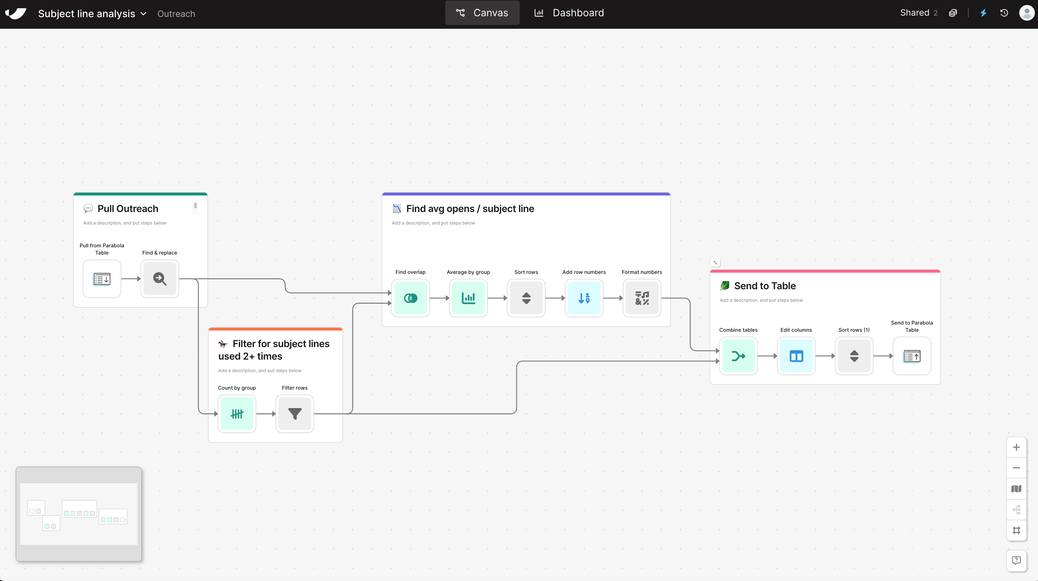 Automatically Analyze Email Subject Line Performance Using Outreach Data