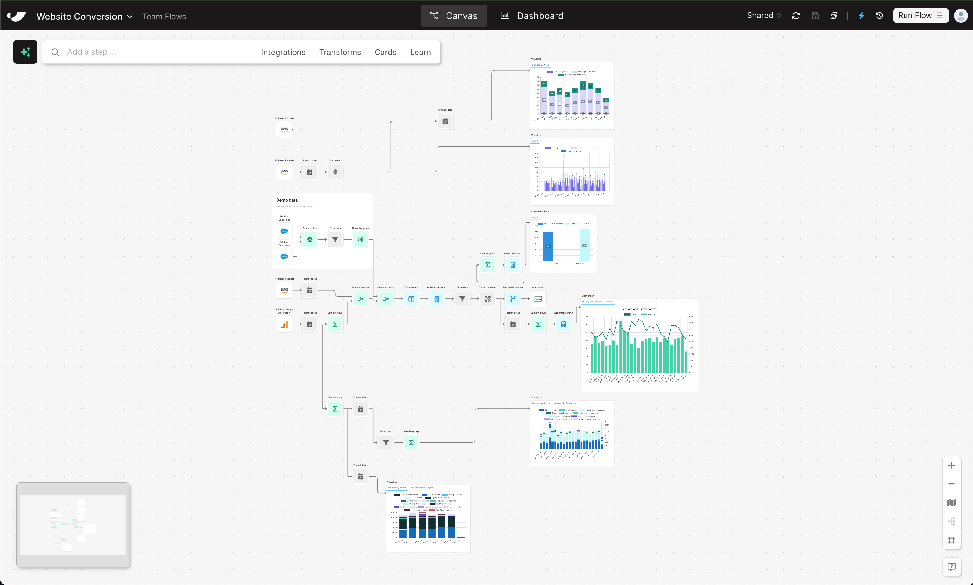 Build an Automated Website Conversion Dashboard