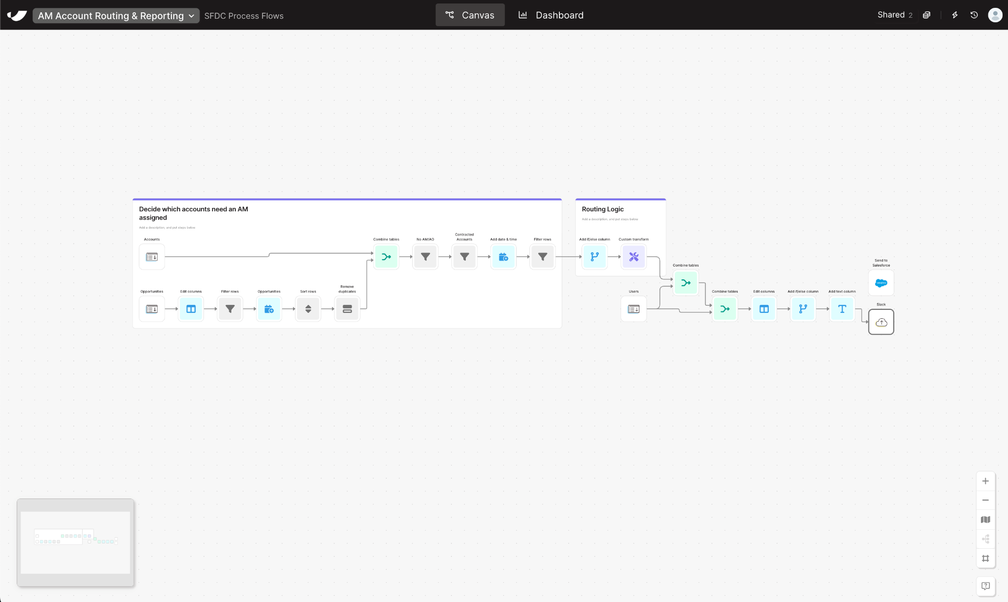 How to Automate Account Assignment in Salesforce