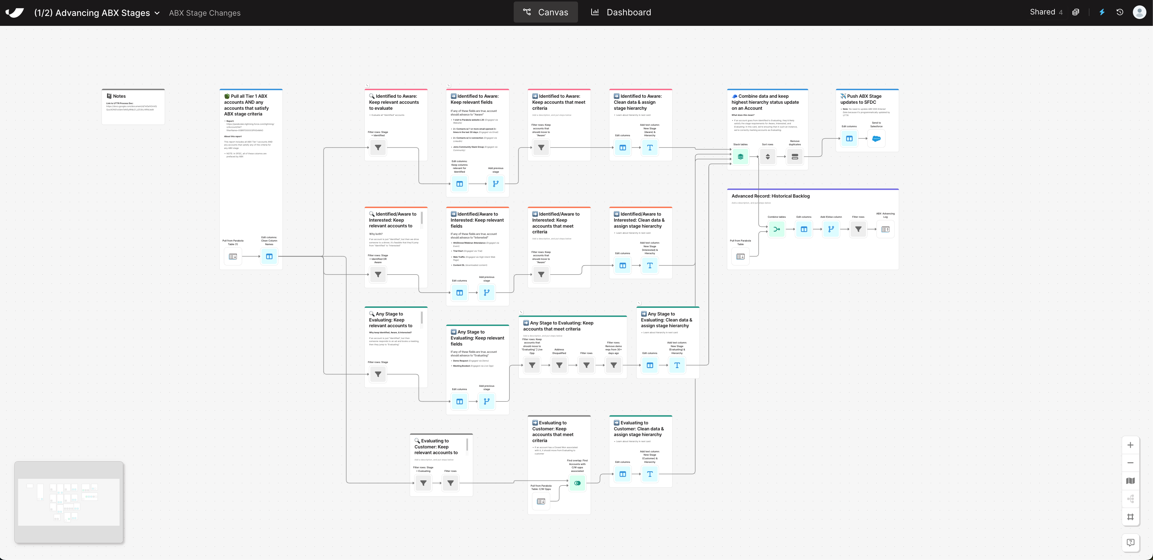 Automate ABM Funnel Stages in Salesforce