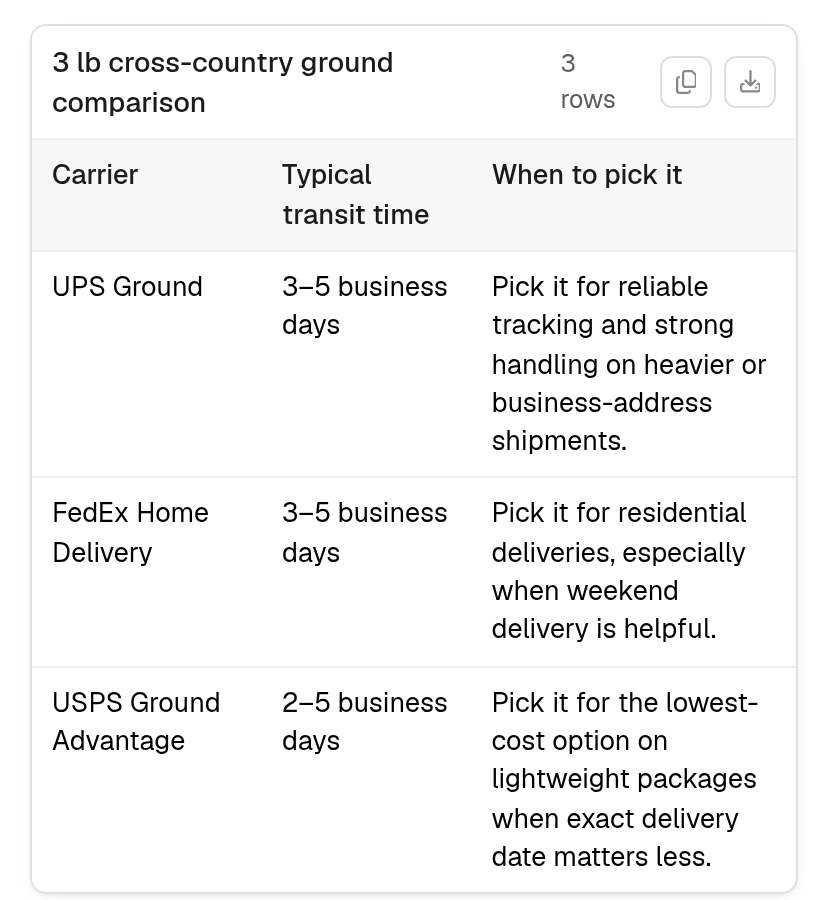 A Prowork reply in the chat sidebar with a three-column comparison table whose long sentences wrap to fit the sidebar.