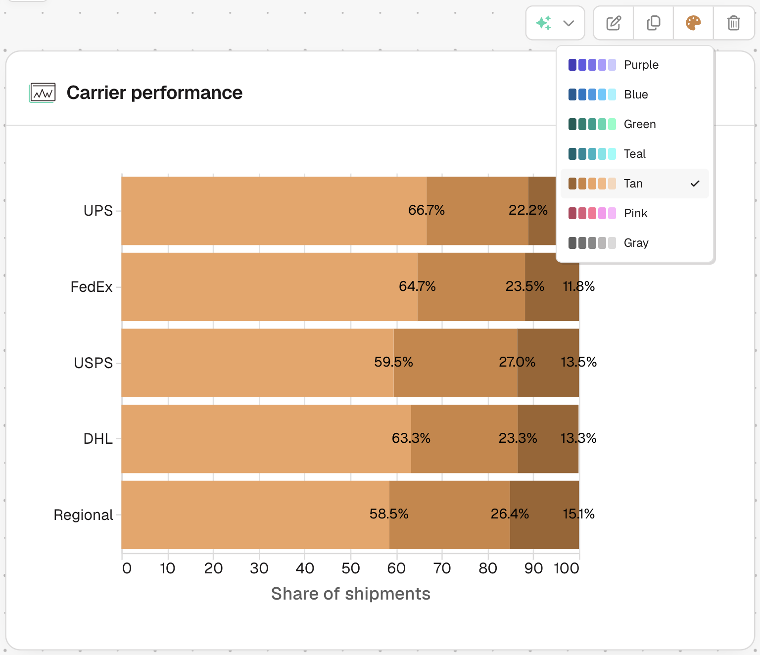 Chart theme picker showing color theme options